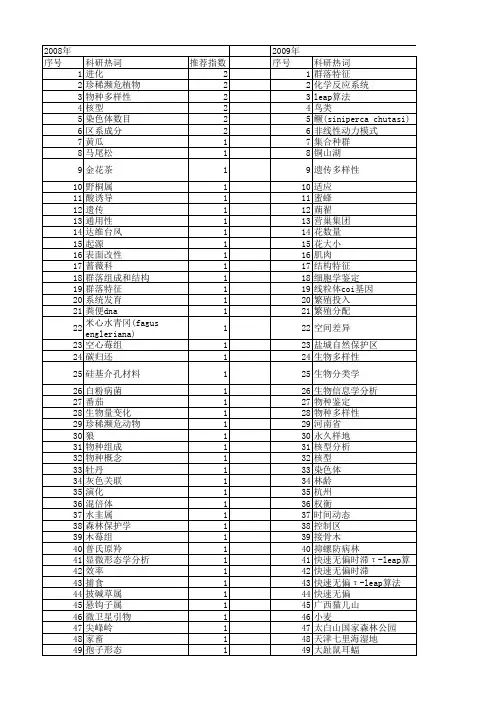 【国家自然科学基金】_物种数目_基金支持热词逐年推荐_【万方软件创新助手】_20140802