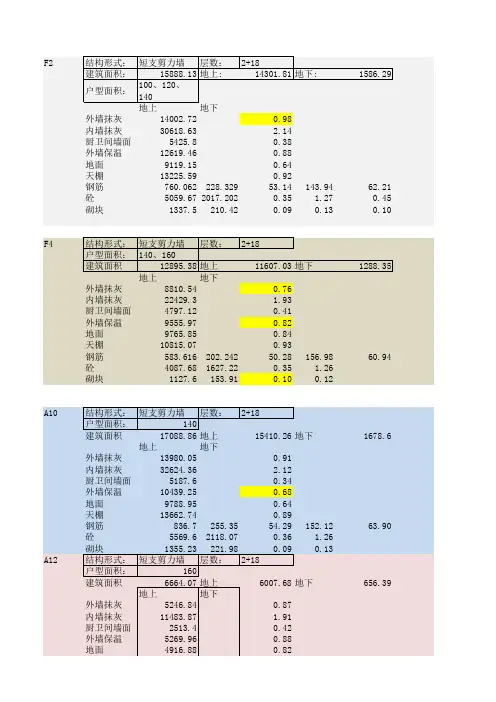 高层建筑各项指标指标