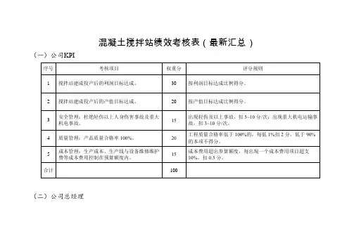 混凝土搅拌站绩效考核表(最新汇总)