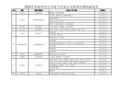 电气专业公司重要环境因素清单