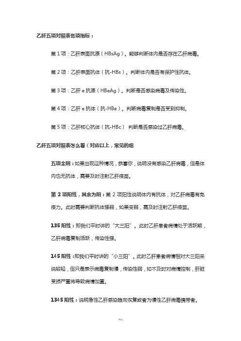 乙肝五项对照表各项指标