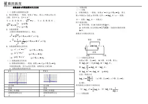 指数函数与对数函数知识点总结