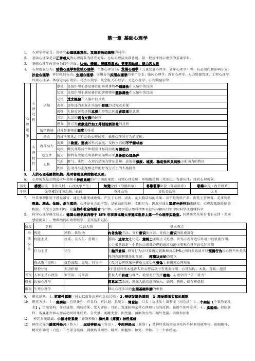 二级心理咨询师基础知识全要点整理