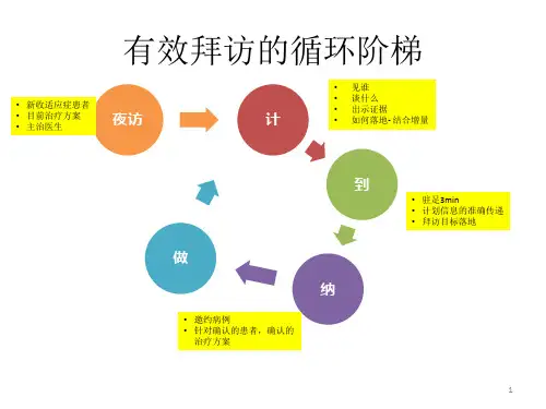 医药代表有效拜访流程ppt课件