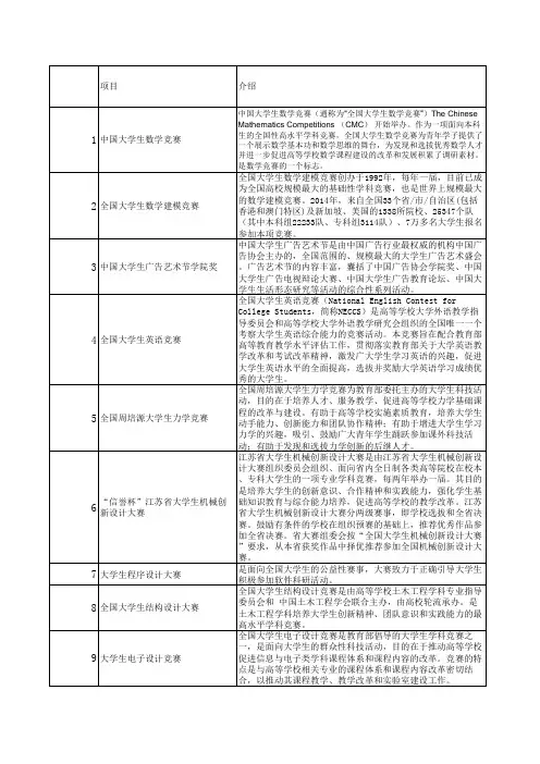 在校大学生可参加的各类竞赛