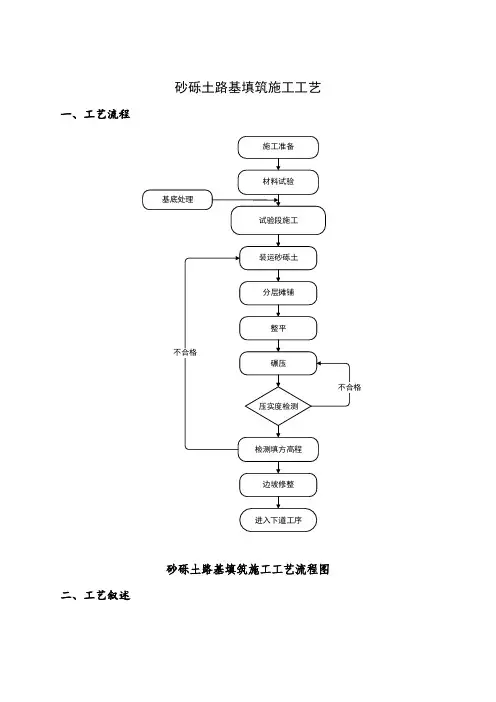 砂砾土路基填筑施工工艺