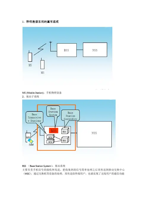 通话信令过程