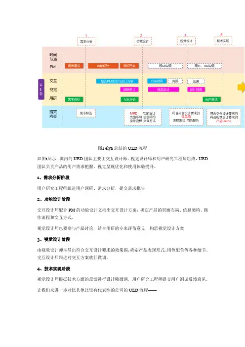 产品UED流程及交付物
