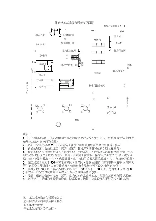 饮食服务参考平面图