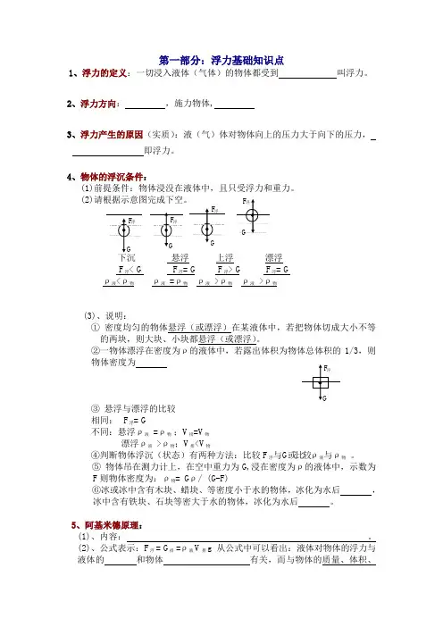 浮力经典题型总结