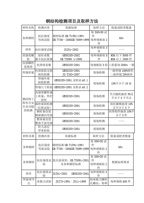 钢结构检测项目及取样方法 2