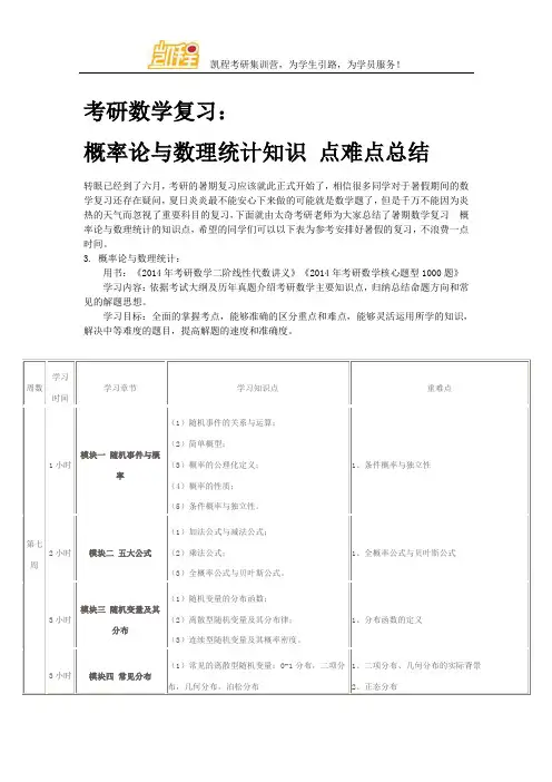 考研数学复习：概率论与数理统计知识点难点总结