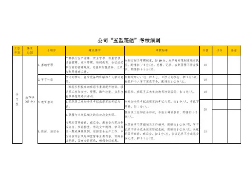 “五型班组”考核细则