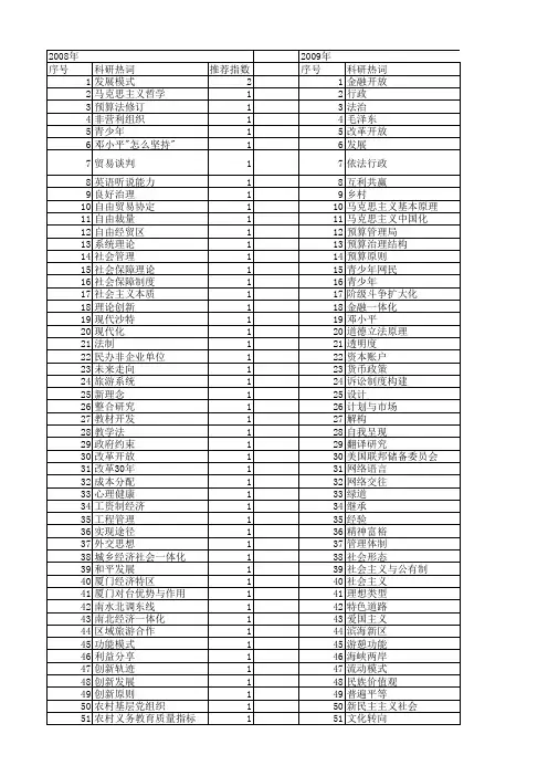 【国家社会科学基金】_开放原则_基金支持热词逐年推荐_【万方软件创新助手】_20140809