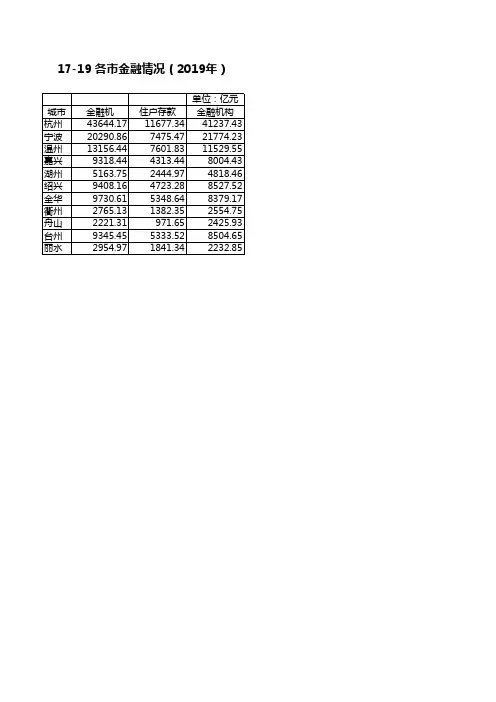 浙江省杭温湖台衢州宁波嘉绍兴金华舟山丽水各市金融情况2019年