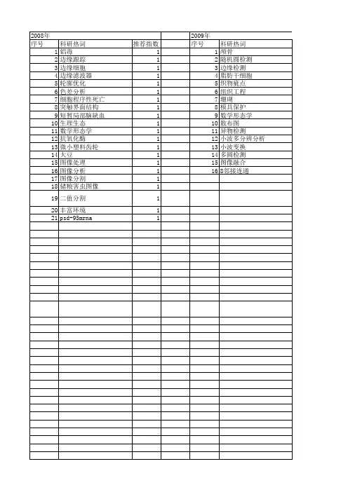 【浙江省自然科学基金】_边缘检测_期刊发文热词逐年推荐_20140811