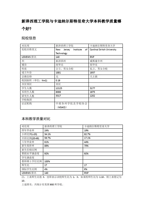 新泽西理工学院与卡迪纳尔斯特里奇大学本科教学质量对比