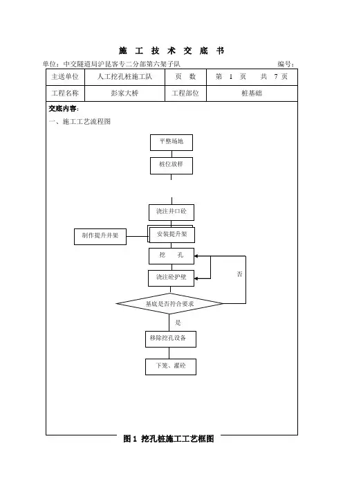 人工挖孔桩技术交底 2