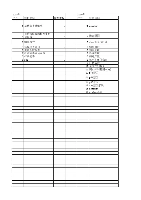 【国家自然科学基金】_acmnpv_基金支持热词逐年推荐_【万方软件创新助手】_20140801