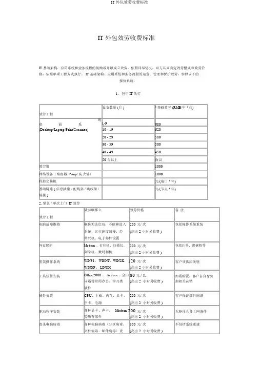 IT外包服务收费标准