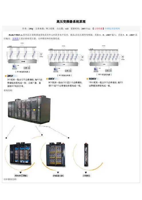 高压变频器系统原理
