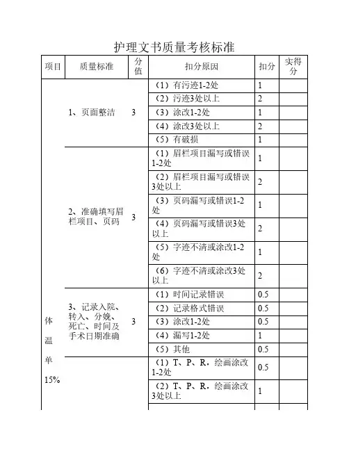 护理文书质量考核评分标准