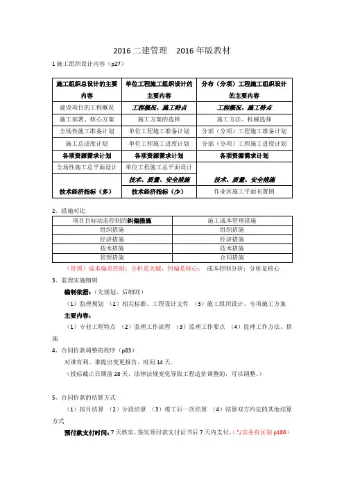2016二建管理--容易混淆的知识点整理笔记