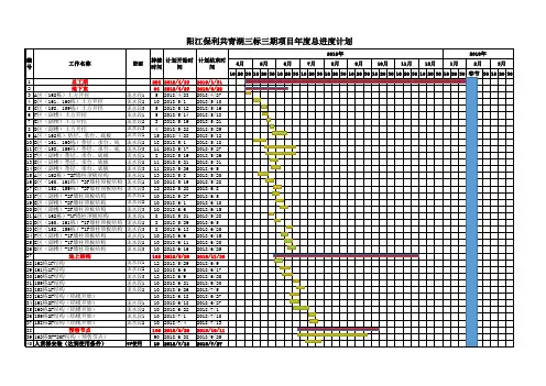 施工总体进度计划横道图(5.10)