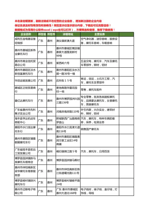 新版广东省惠州摩托车工商企业公司商家名录名单联系方式大全380家