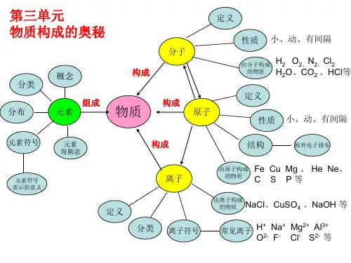 初三化学九年级化学思维导图(1-12单元)-(2)
