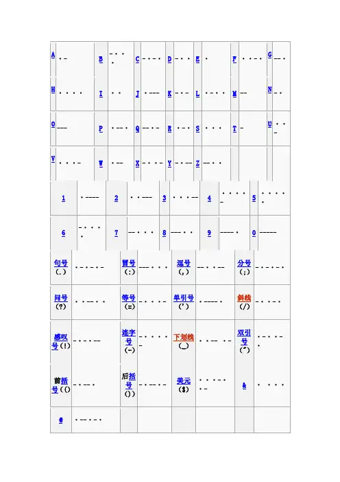 摩尔斯密码表Morse Code