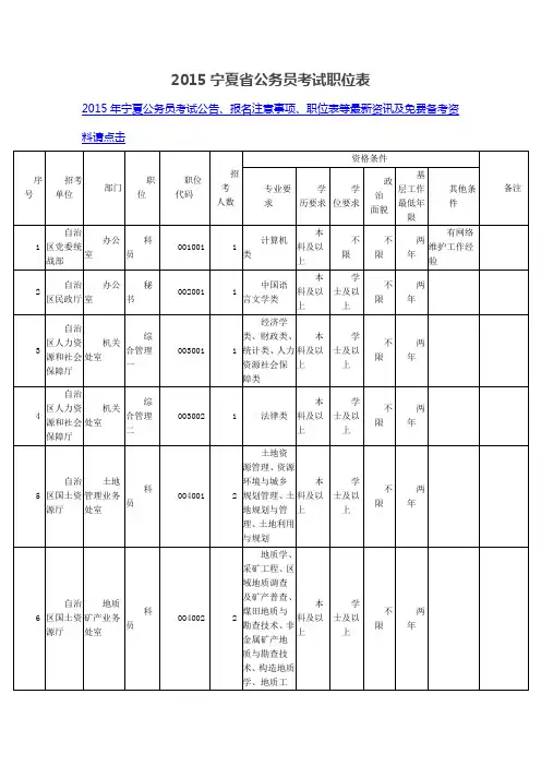 2015宁夏省公务员考试职位表