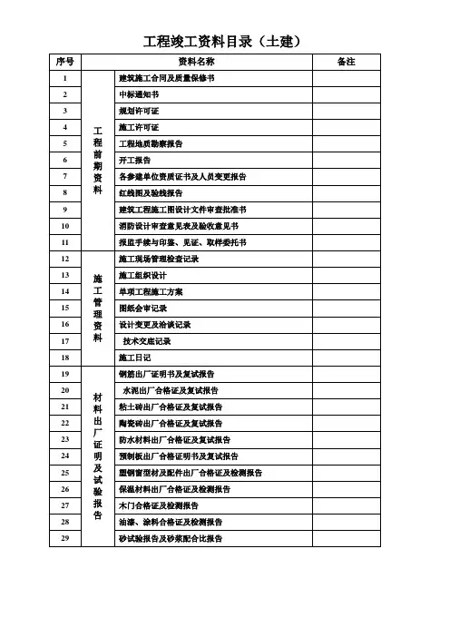 工程竣工资料目录[1]