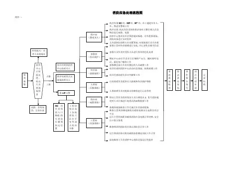 消防应急处理(流程图)