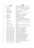 软件测试bug记录表