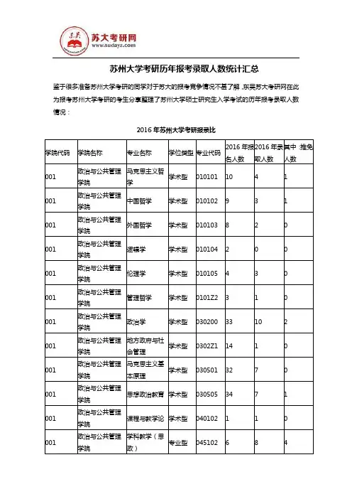 苏州大学考研历年报考录取人数统计汇总