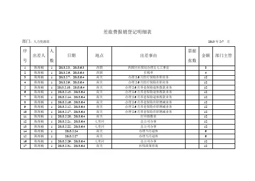 差旅费报销登记明细表