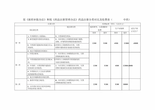 药品注册管理办法药品注册分类对比含收费表中药.doc