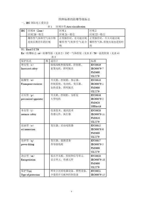 四种标准的防爆等级标志