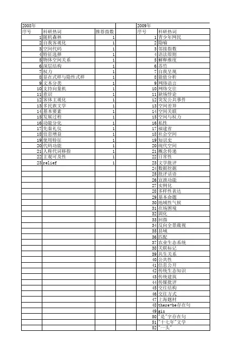 【国家社会科学基金】_空间表达_基金支持热词逐年推荐_【万方软件创新助手】_20140808