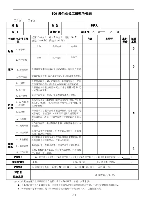 强企业员工绩效考核表