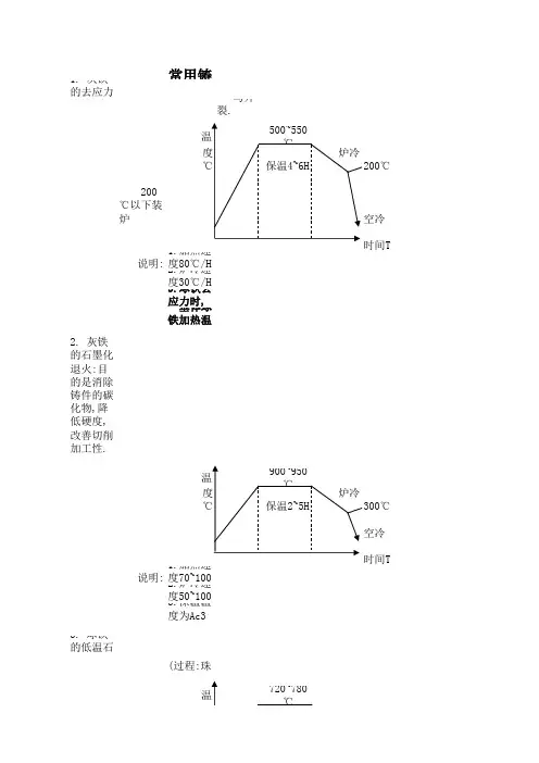 热处理工艺简图