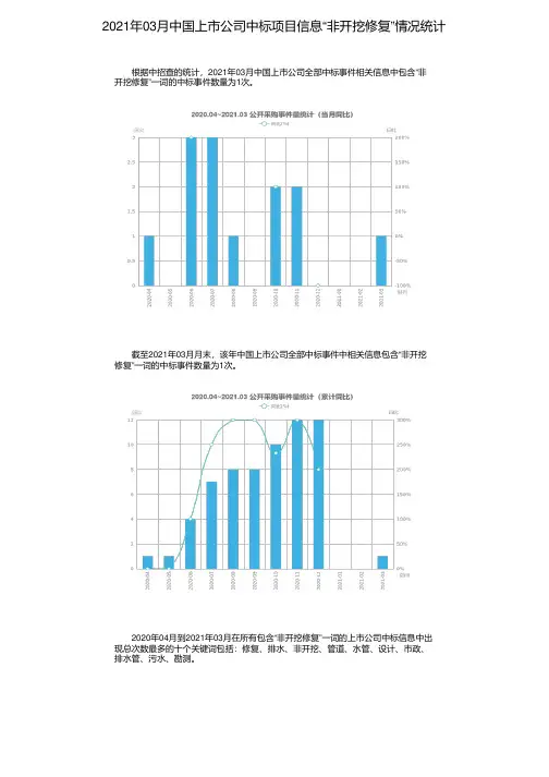 2021年03月中国上市公司中标项目信息“非开挖修复”情况统计