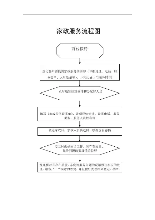 家政服务流程图