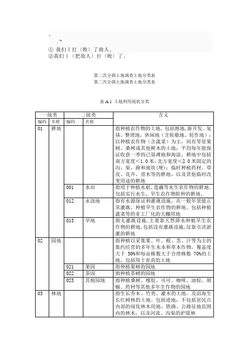 euy%soks最新二调土地地类代码表