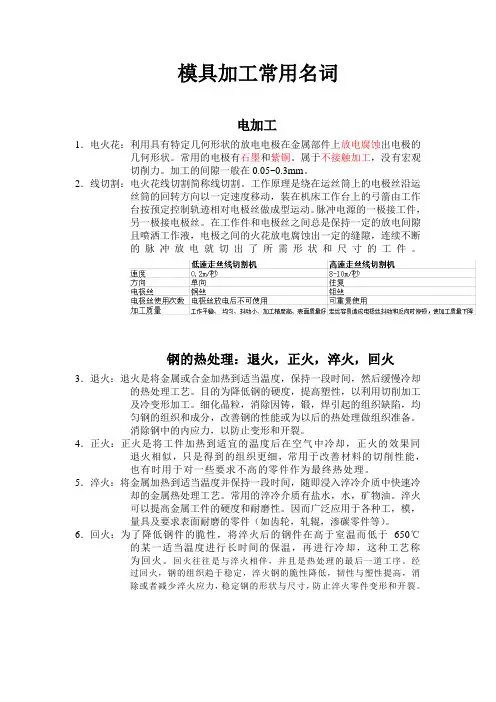 模具加工常用名词
