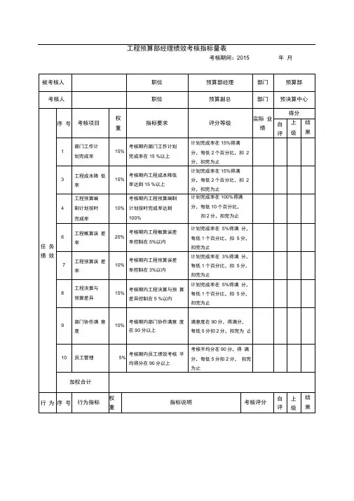 工程预算部经理绩效考核指标量表