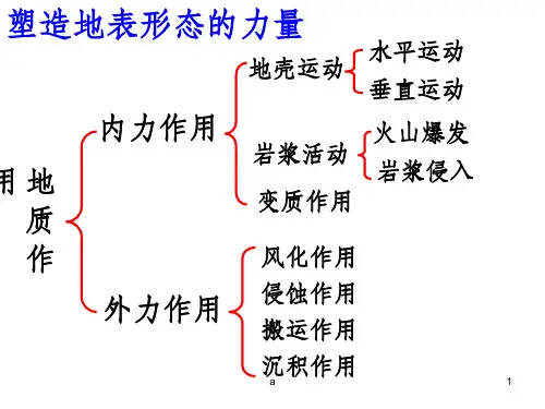 外力作用