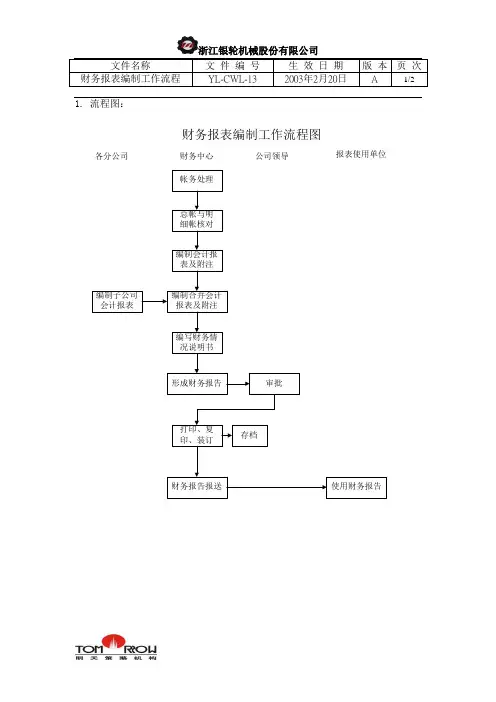 YL-CWL-13-财务报表编制工作流程