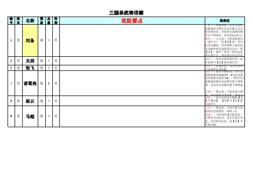 三国杀卡牌资料详解222